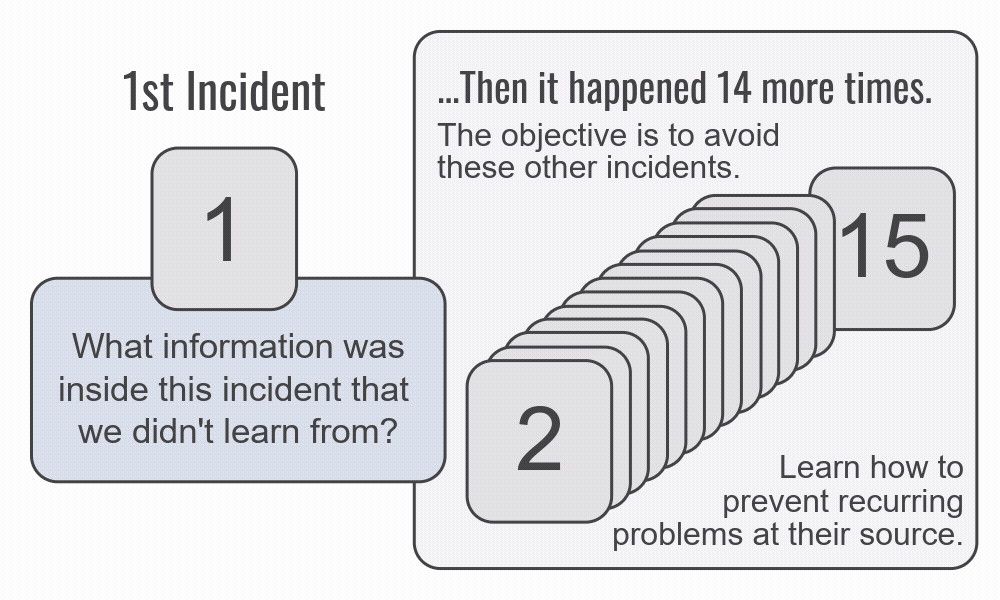 Recurring Incidents - Opportunity Is In The First Incident-7 (1)