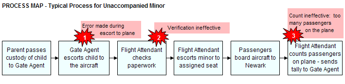 CM-UnacompaniedMinor-Process1