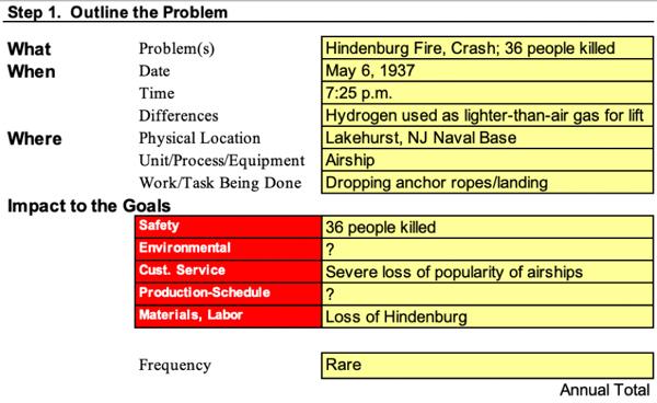 Hindenburg-Outline