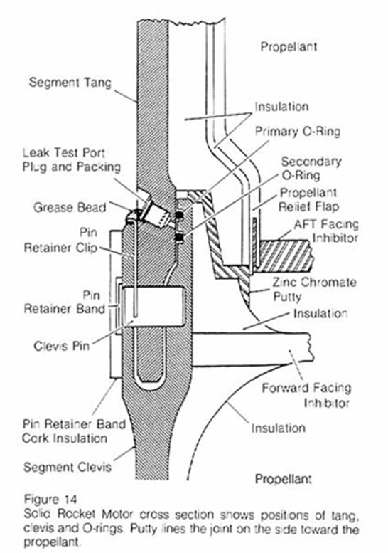 challenger-explosion-thinkreliability-case-studies