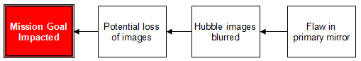cm-Hubble-cm3