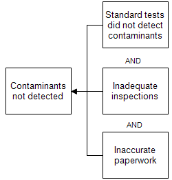 cm-petfoodcontamination-cm4-2