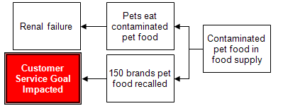 cm-petfoodcontamination-cm4