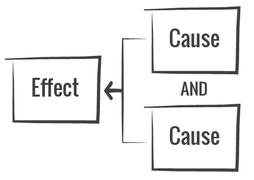 effect cause